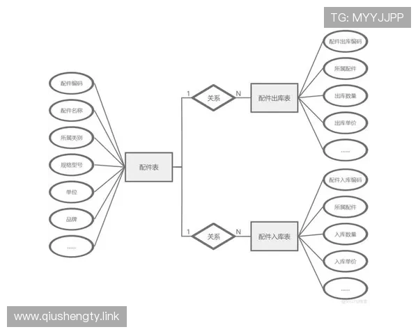 风云直播平台源码开发与实现代码详解